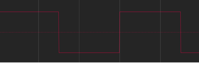 Oscillate behavior when Wave Shape is set to Square