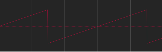 Oscillate behavior when Wave Shape is set to Sawtooth