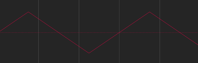  Oscillate behavior when Wave Shape is set to Triangle