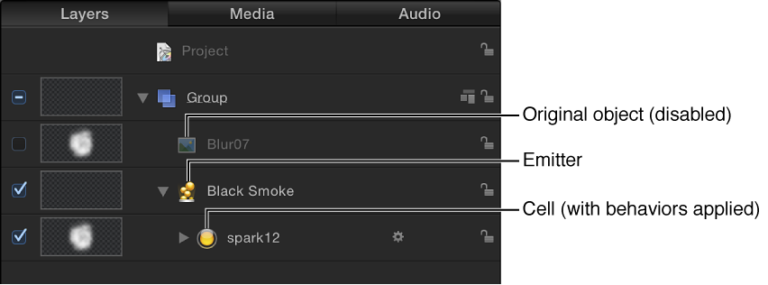 Layers list showing components of particle system, including emitter layer, cells, behaviors applied to a cell, and disabled original object