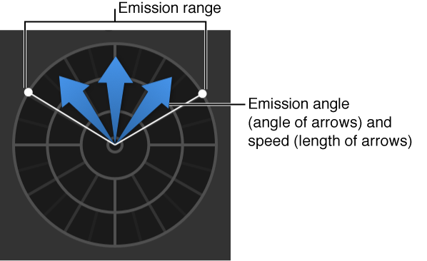 HUD showing 2D emitter controls