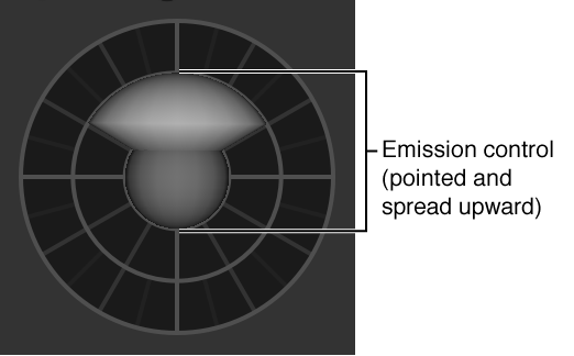 HUD showing 3D emitter controls