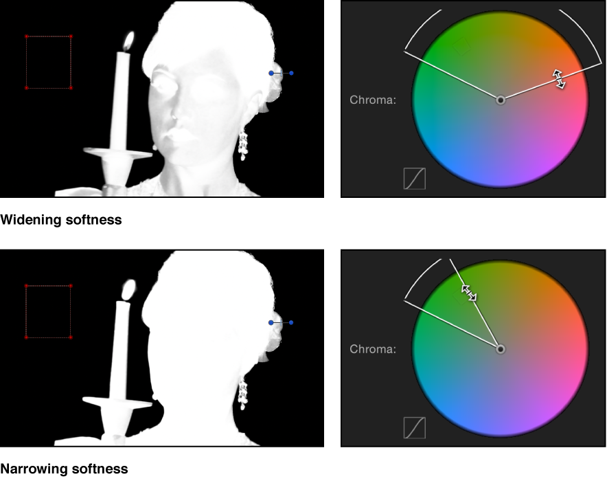 Effect of widening and narrowing softness, compared