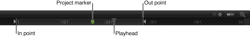 Ruler, In and Out points, Project marker, and playhead in the Timeline