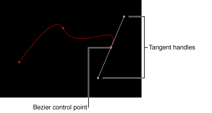 Canvas showing Bezier control point and its tangent handles