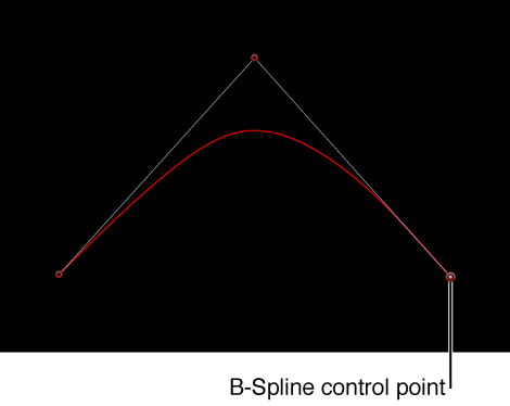 Canvas showing B-Spline control point