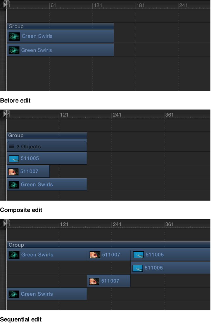 Timeline showing original clip in Timeline, clips added to a sequence as a composite, and sequentially