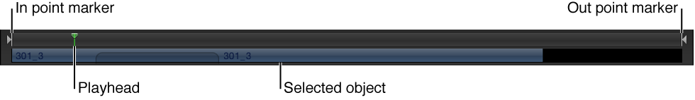 Mini-Timeline showing In point, Out point, playhead, and selected clip