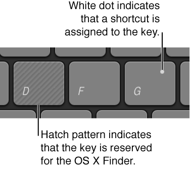 Command Editor showing keys with assigned shortcuts, keys reserved for system commands, and unassigned keys