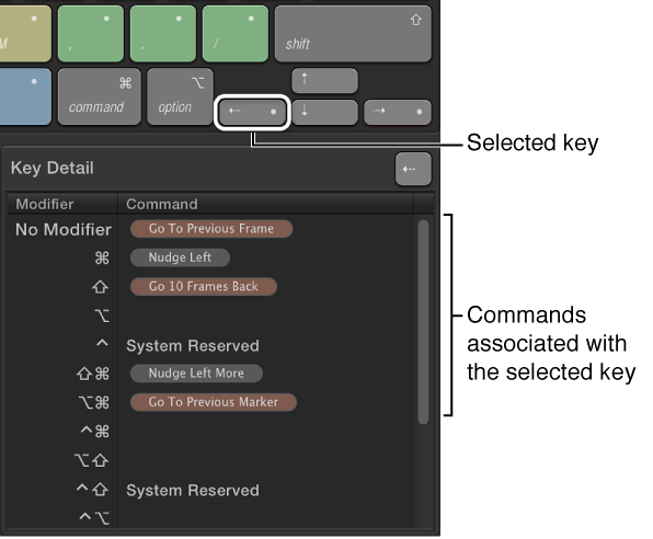 Command Editor showing selected key and Key Detail area containing all available shortcuts for that key