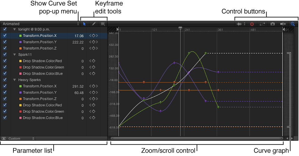 Keyframe Editor showing its different parts including the Show Curve Set pop-up menu, Keyframe edit tools, control buttons, curve graph, and zoom/scroll controls
