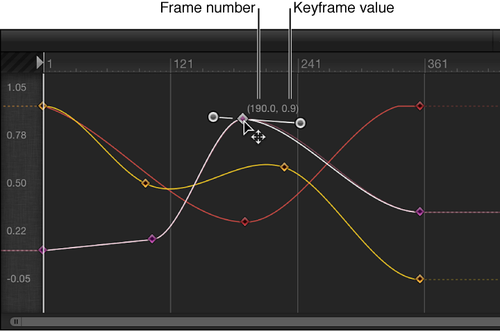 Keyframe Editor showing a keyframe being modified