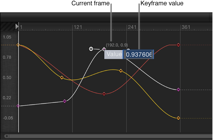 Keyframe Editor showing value field