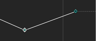 Curve segment set to Linear interpolation method