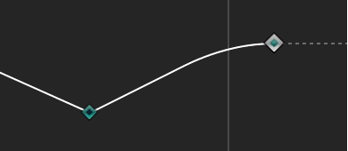 Keyframe set to Ease In