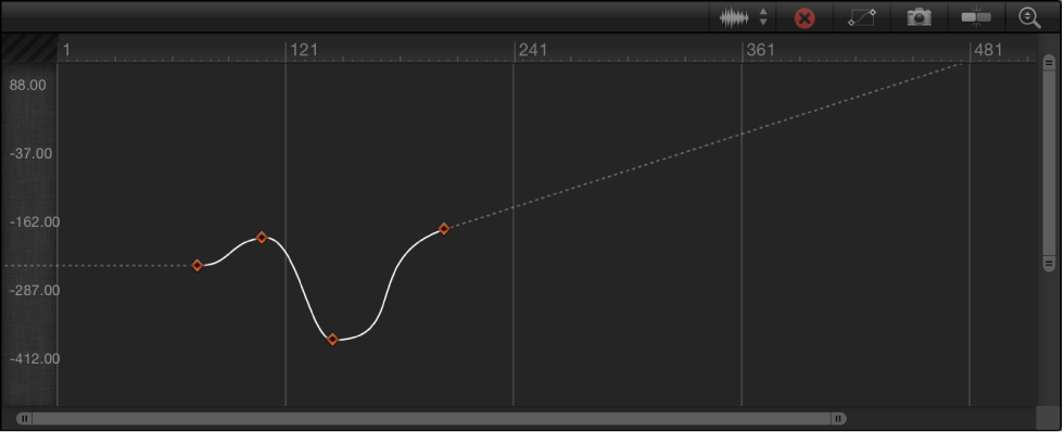 Example of Linear keyframe extrapolation