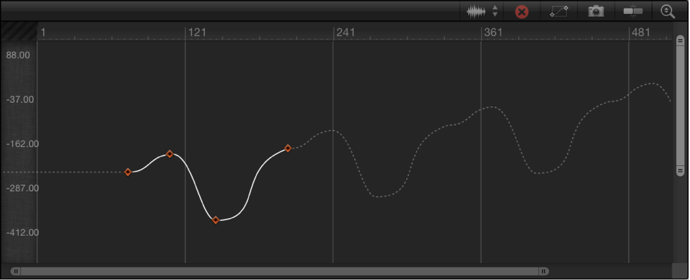 Example of Progressive keyframe extrapolation