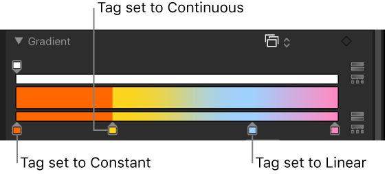Gradient editor showing color tags distributed using the Constant interpolation method