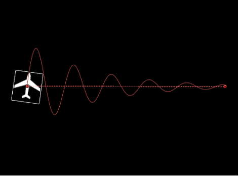 Canvas showing effect of damping parameter