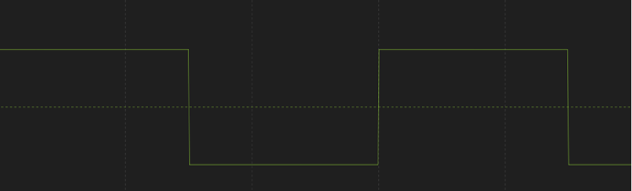 Oscillate behavior when Wave Shape is set to Square