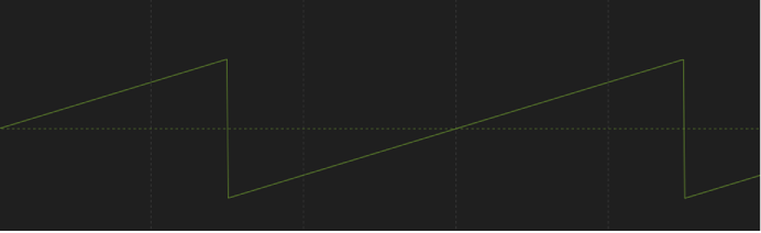 Oscillate behavior when Wave Shape is set to Sawtooth