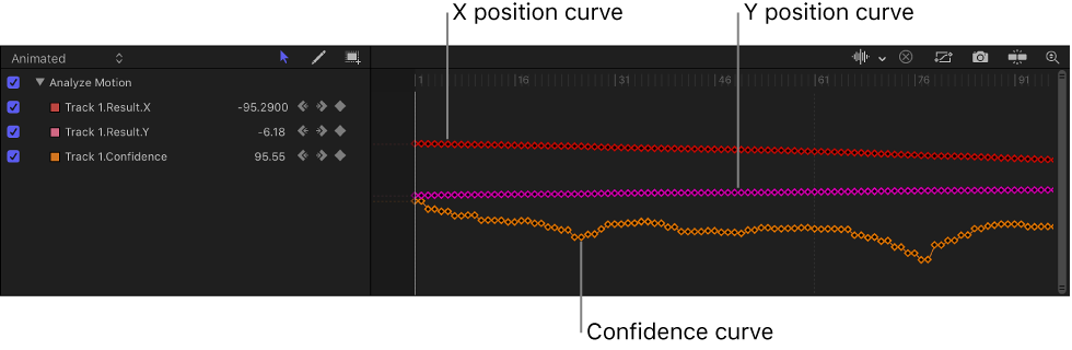Keyframe Editor showing tracking keyframes