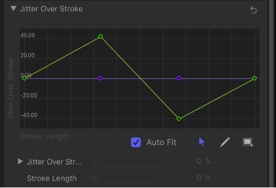 Stroke pane showing Jitter Over Stroke mini-curve editor, where a green line represents stroke length