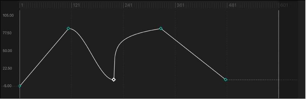 Curve segment set to Logarithmic interpolation method