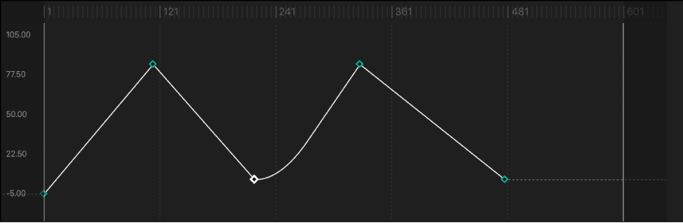 Keyframe set to Ease Out