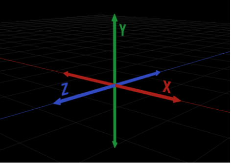 Illustration showing two-dimensional representation of three-dimensional X, Y and Z axes