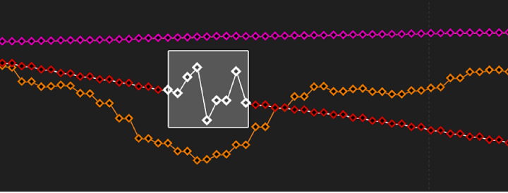Keyframe Editor graph showing tracking keyframes selected in box