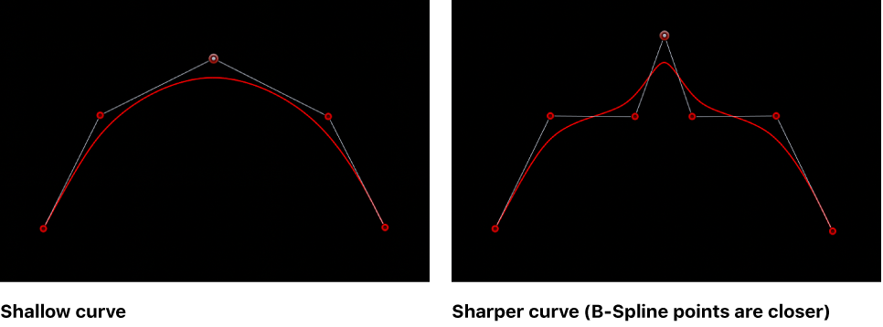 Canvas showing shallow and sharp B-Spline curves