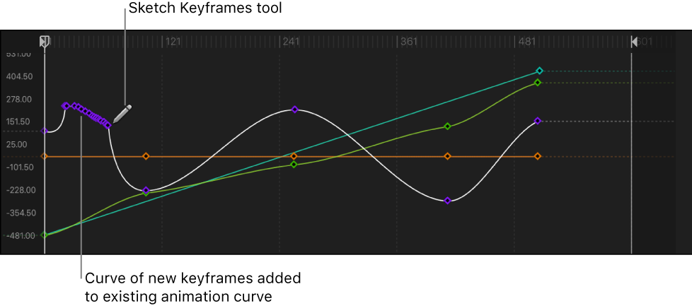 Keyframe Editor showing a sketched curve