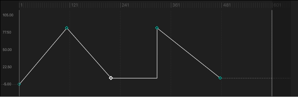 Curve segment set to Constant interpolation method