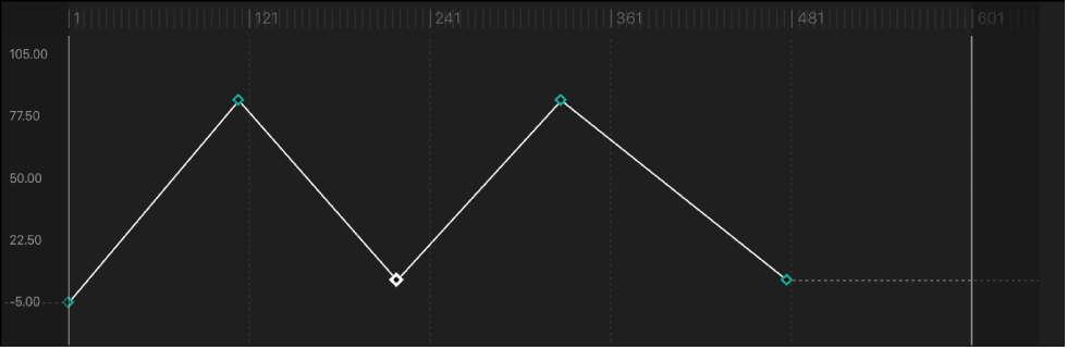 Curve segment set to Linear interpolation method