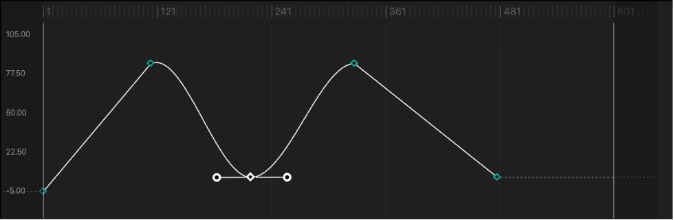 Curve segment set to Bezier interpolation method