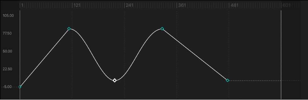 Curve segment set to Continuous interpolation method