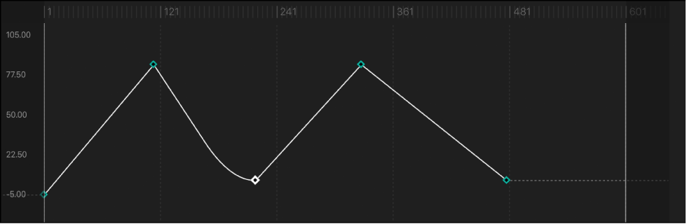 Keyframe set to Ease In