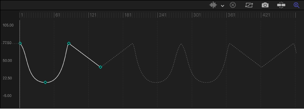 Example of Ping-Pong keyframe extrapolation