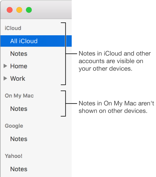The accounts list shows Notes in iCloud, On My Mac (local), and other accounts; only Notes in iCloud and other accounts are visible on other devices