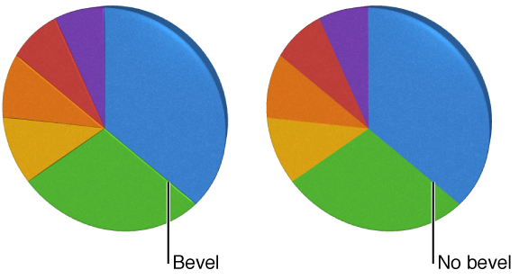 Pie chart with beveled edge