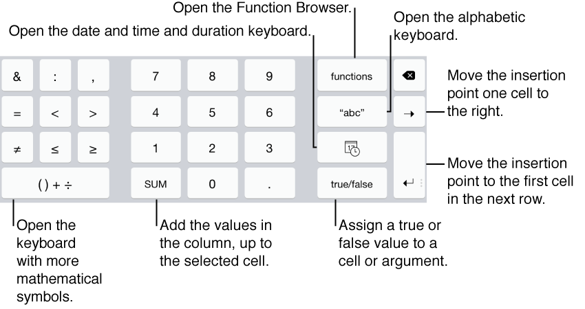 Function keyboard