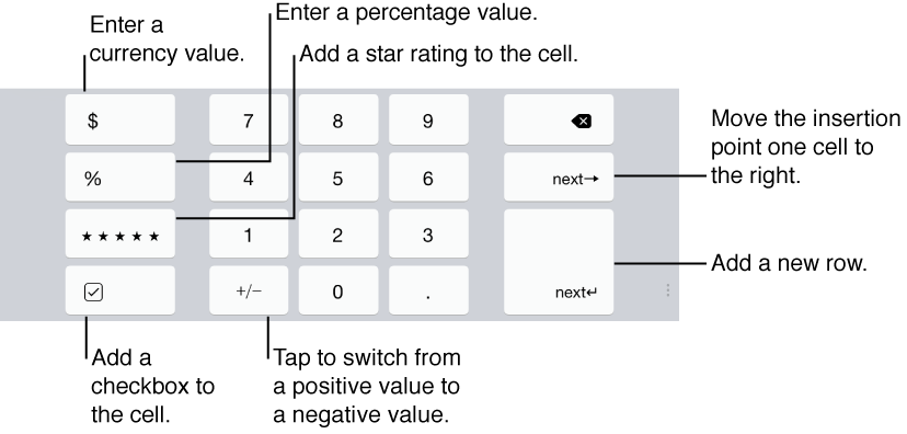 Number keyboard