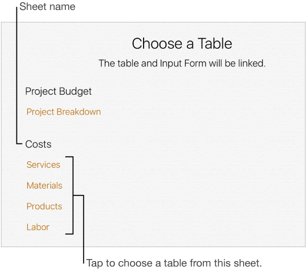 A list of tables that are on the same sheet