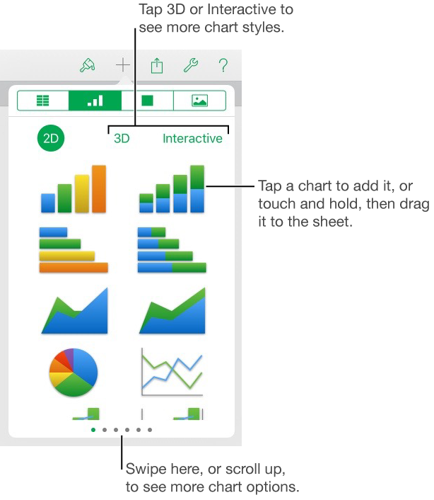 The chart menu showing 2D charts
