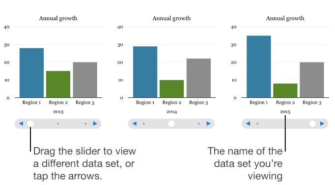 An interactive chart, which displays different data sets as you drag the slider