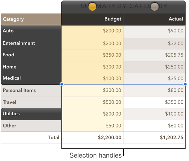 Table cells showing series selection handles
