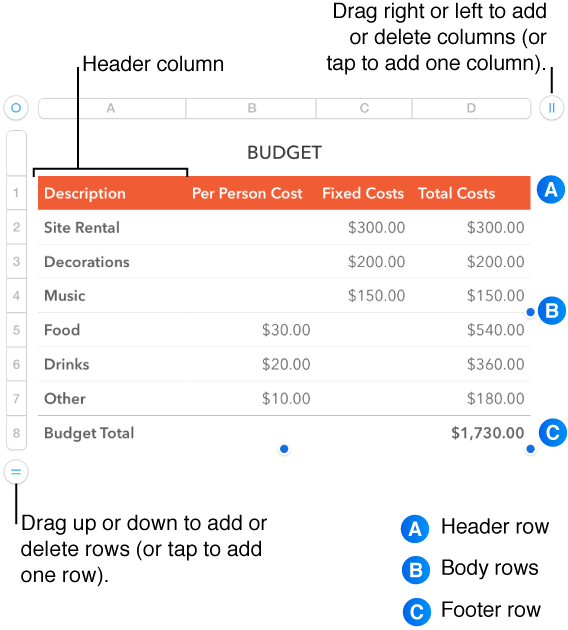 Drag the row or column handles to add or delete rows or columns from the outside of a table.