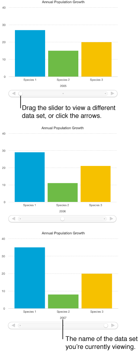 Three stages of interactive chart, each showing different data set