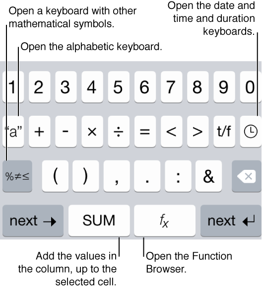 Operators keypad